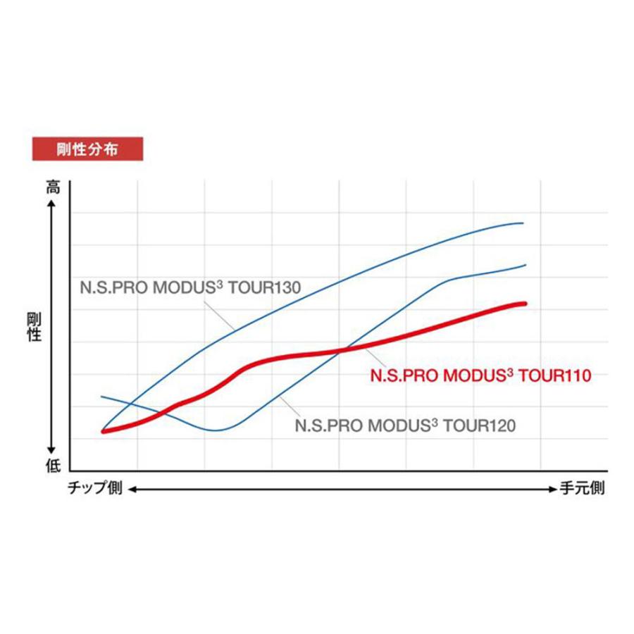 日本シャフト UT用 N.S.PRO MODUS3 TOUR110 PXG ユーティリティ用