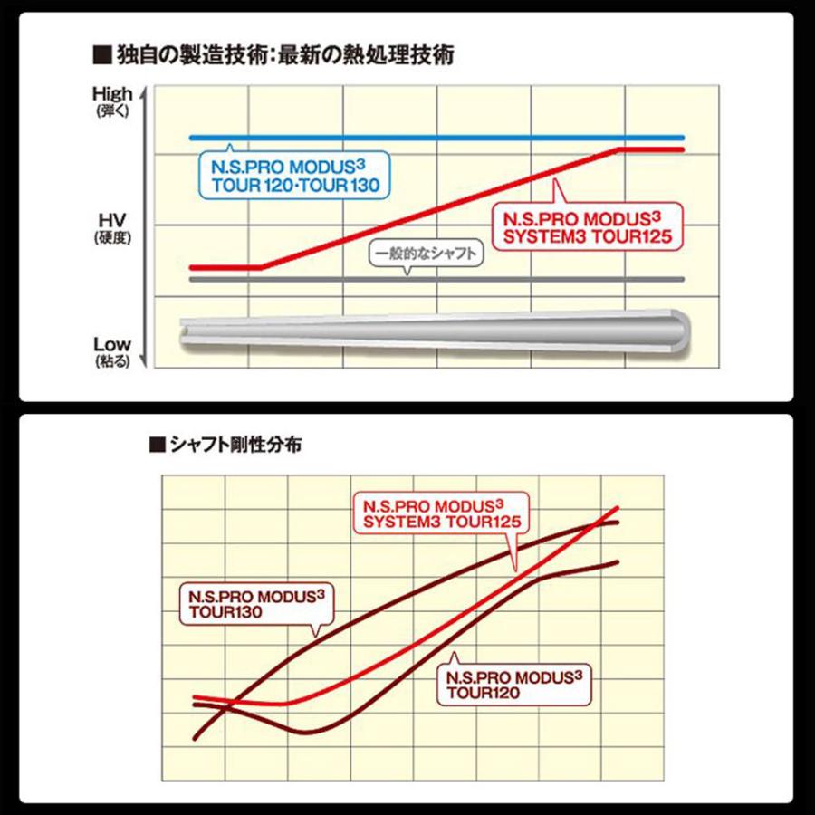 日本シャフト UT用 N.S.PRO MODUS3 SYSTEM3 TOUR125 タイトリスト