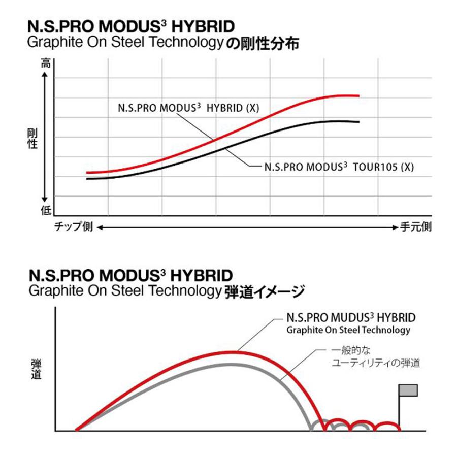 日本シャフト UT用 モーダス3 ハイブリッド ピン G410以降