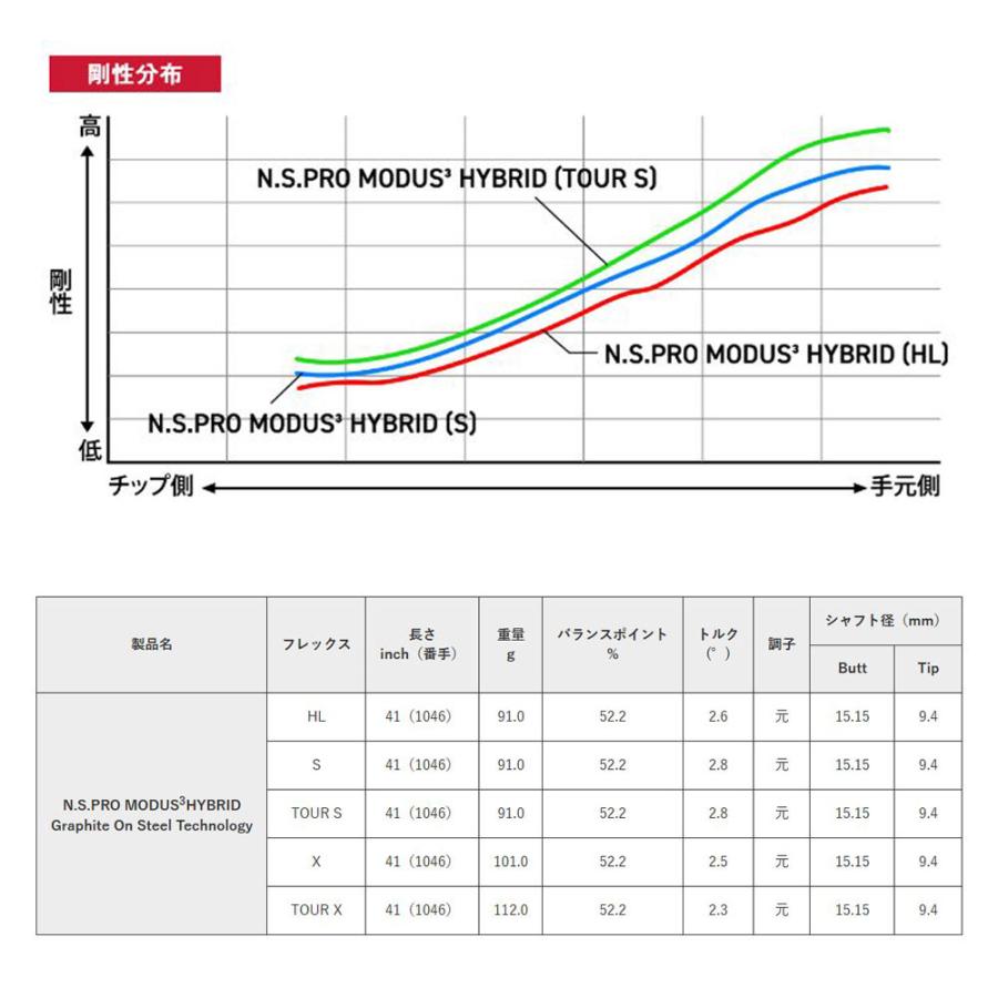 日本シャフト UT用 モーダス3 ハイブリッド ピン G410以降