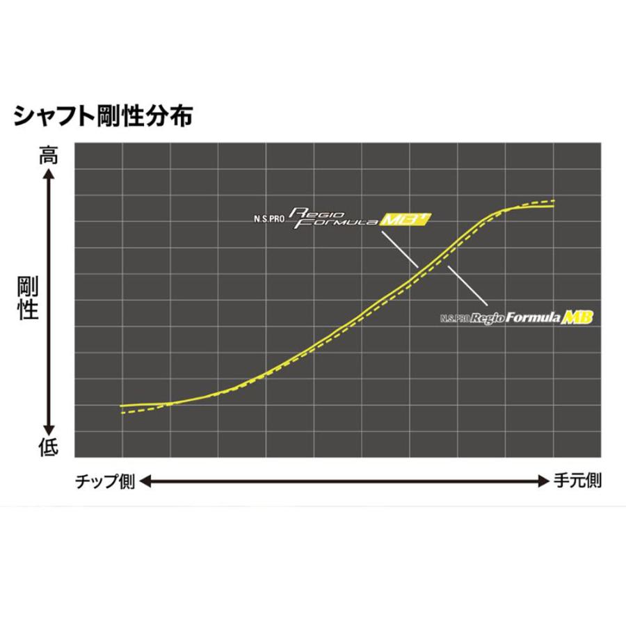 日本シャフト レジオフォーミュラ MBプラス エミリッドバハマ用