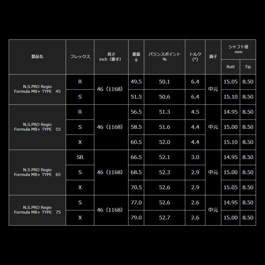 日本シャフト レジオフォーミュラ MBプラス ブリヂストン用