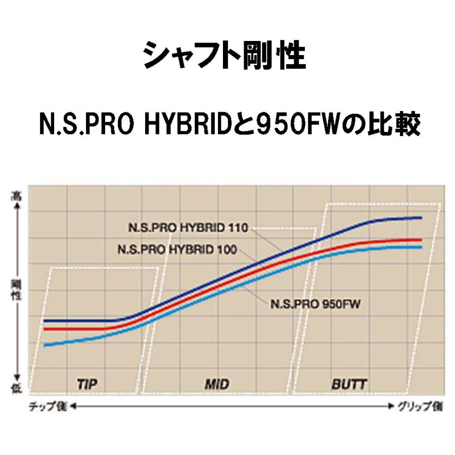 日本シャフト UT用 N.S.PRO HYBRID ピン G410以降 ハイブリッド