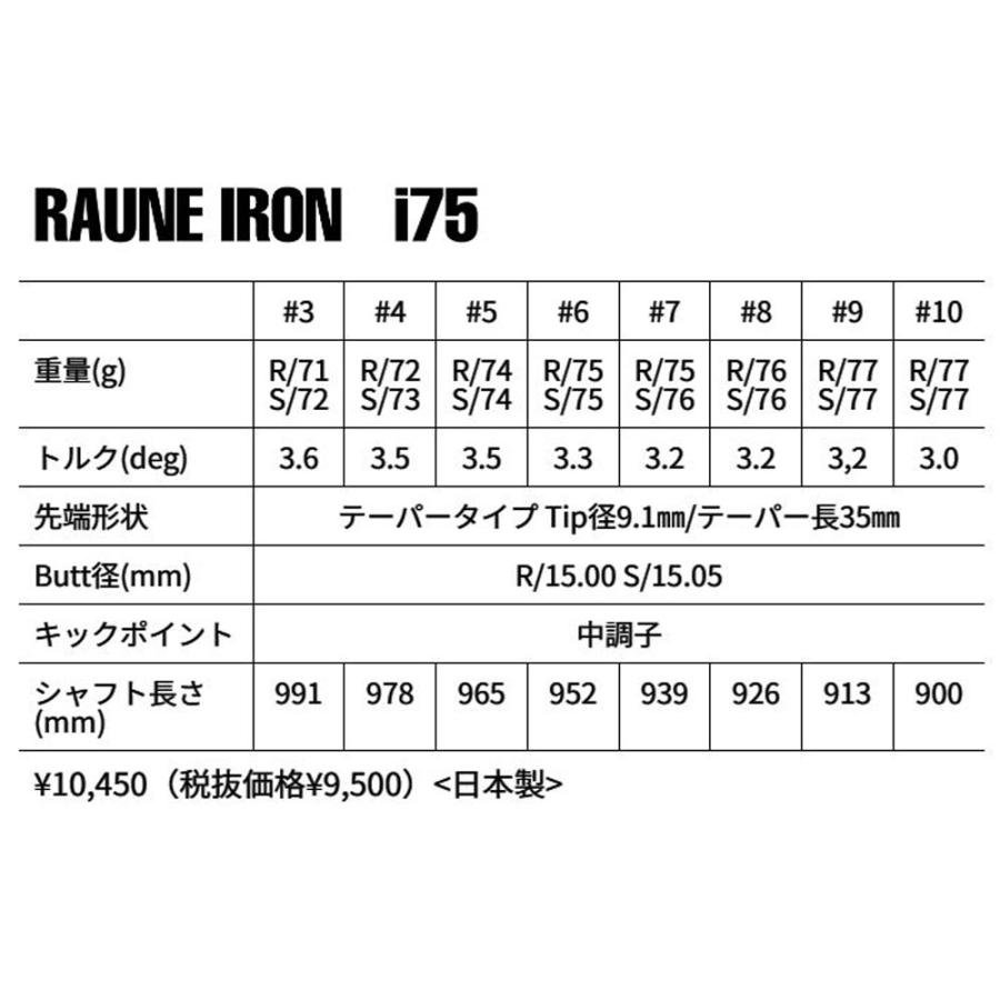GRAPHITE DESIGN（グラファイトデザイン） UT用 ラウネ アイアン