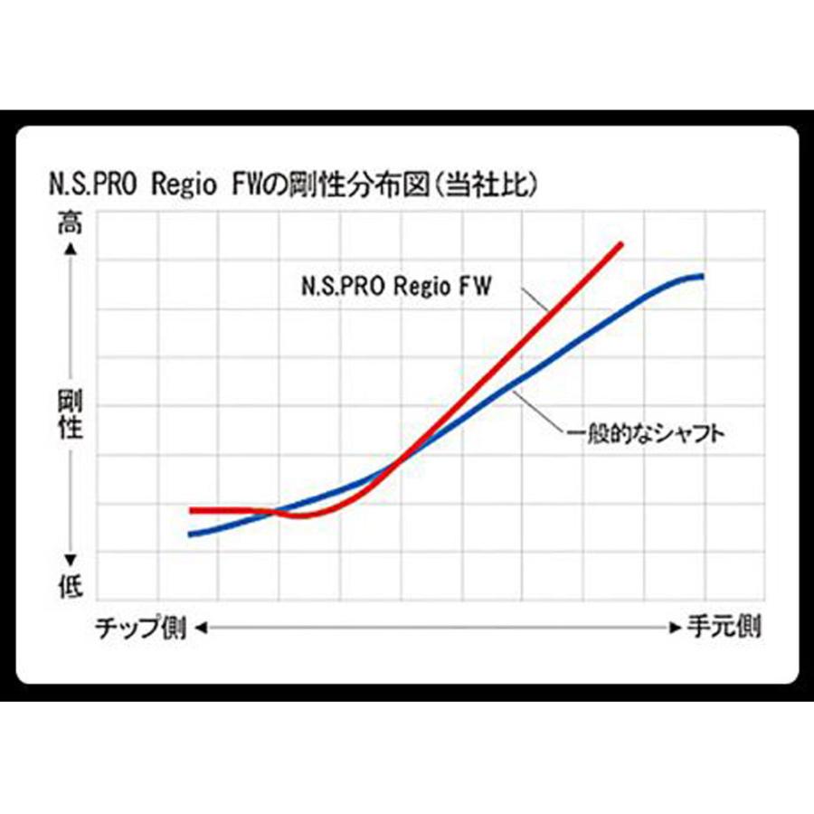 FW専用 日本シャフト N.S.プロ レジオFW ピン G410以降用 スリーブ付シャフト フェアウェイウッド用 カスタムシャフト N.S.PRO Regio FW｜ogawagolf｜06