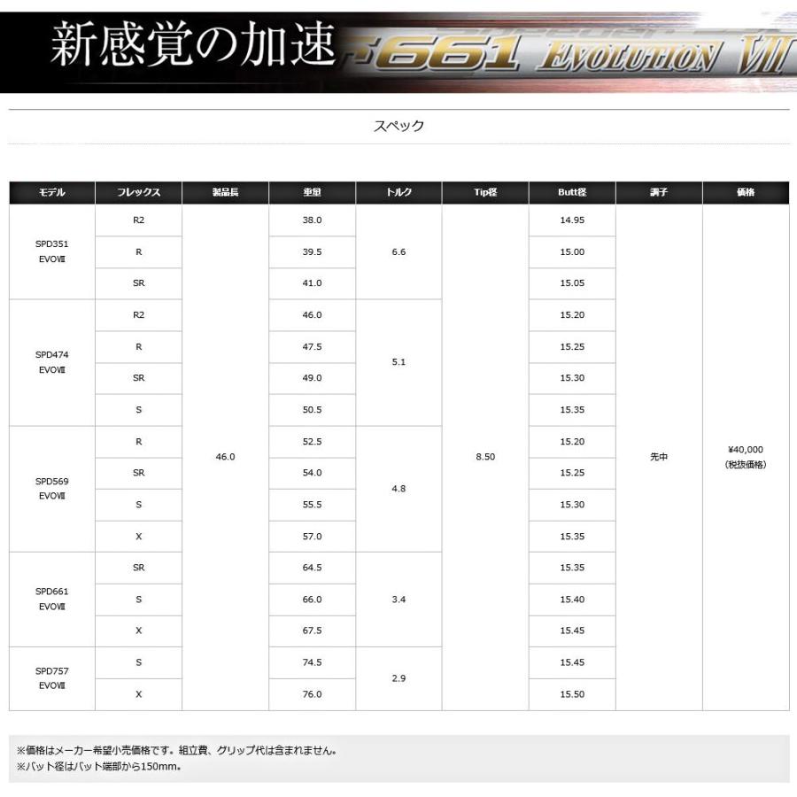 フジクラ スピーダー エボリューション7 ピン G410以降用 スリーブ付 