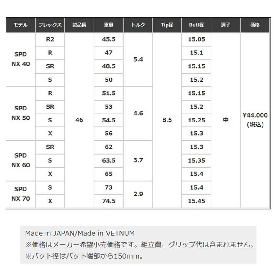 スピーダーNX ブルー 60S フェアウェイウッド用 ピン スリーブ付 5W ピン スピーダー NX ブルー フェアウェイウッド シャフト