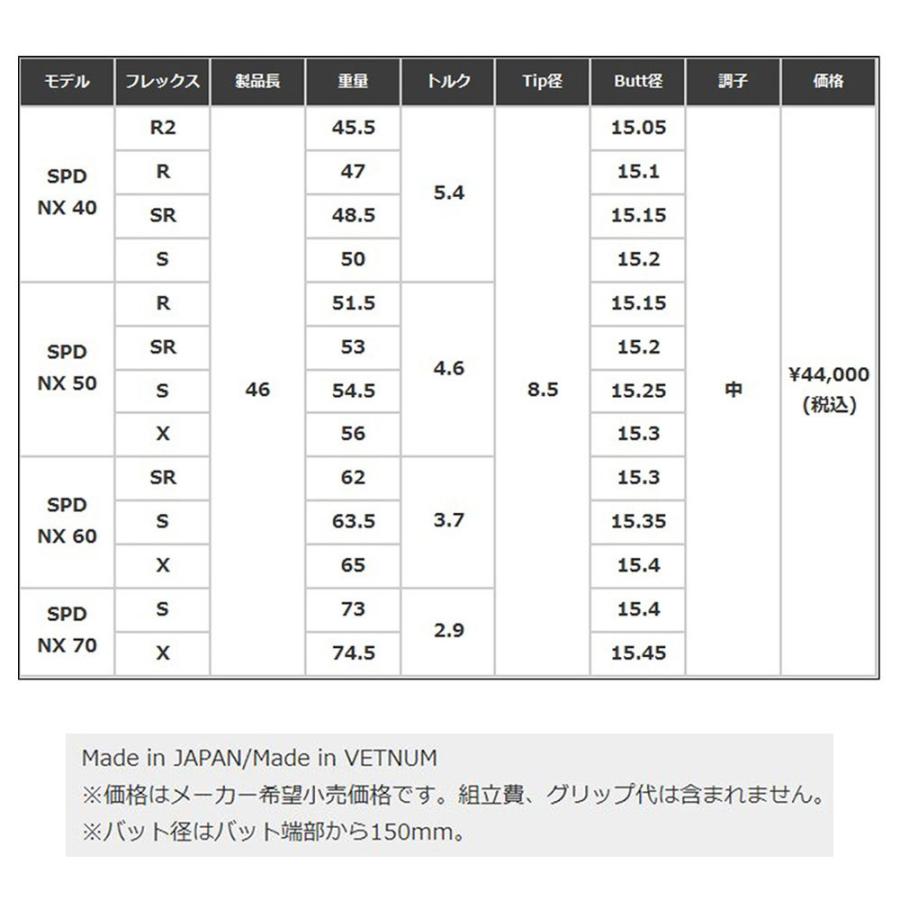 FW用 フジクラ スピーダー NX ブルー キャロウェイ フェアウェイウッド用 2019年モデル以降 スリーブ付 カスタムシャフト SPEEDER NX｜ogawagolf｜03