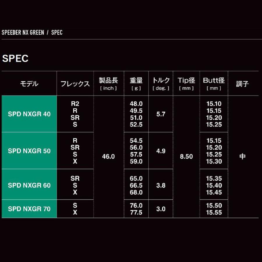 フジクラ スピーダー NX グリーン GTD用 スリーブ付シャフト