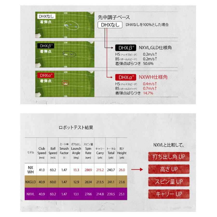 SPEEDER（フジクラシャフト） [9/3発売→順次製作]FW用 フジクラ