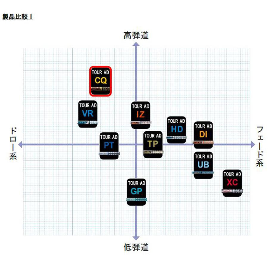 グラファイトデザイン ツアーAD CQ ホンマ用 スリーブ付シャフト ドライバー用 カスタムシャフト 非純正スリーブ Tour AD CQ｜ogawagolf｜02