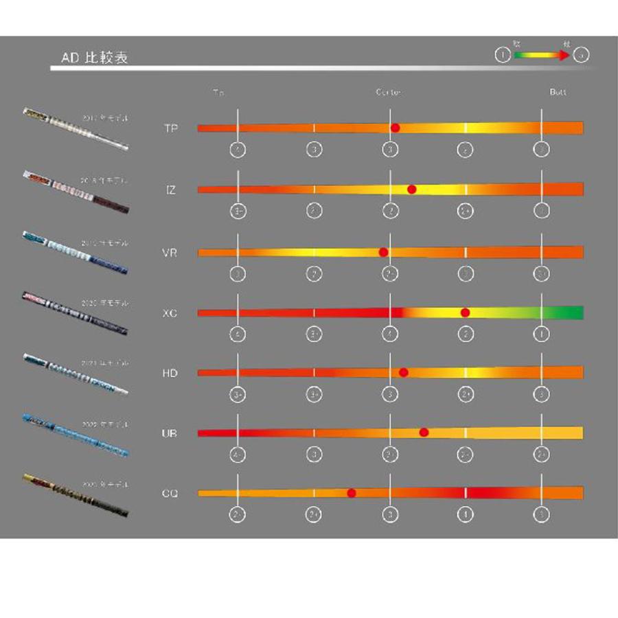 TOUR AD グラファイトデザイン ツアーAD CQ オノフ用 スリーブ付