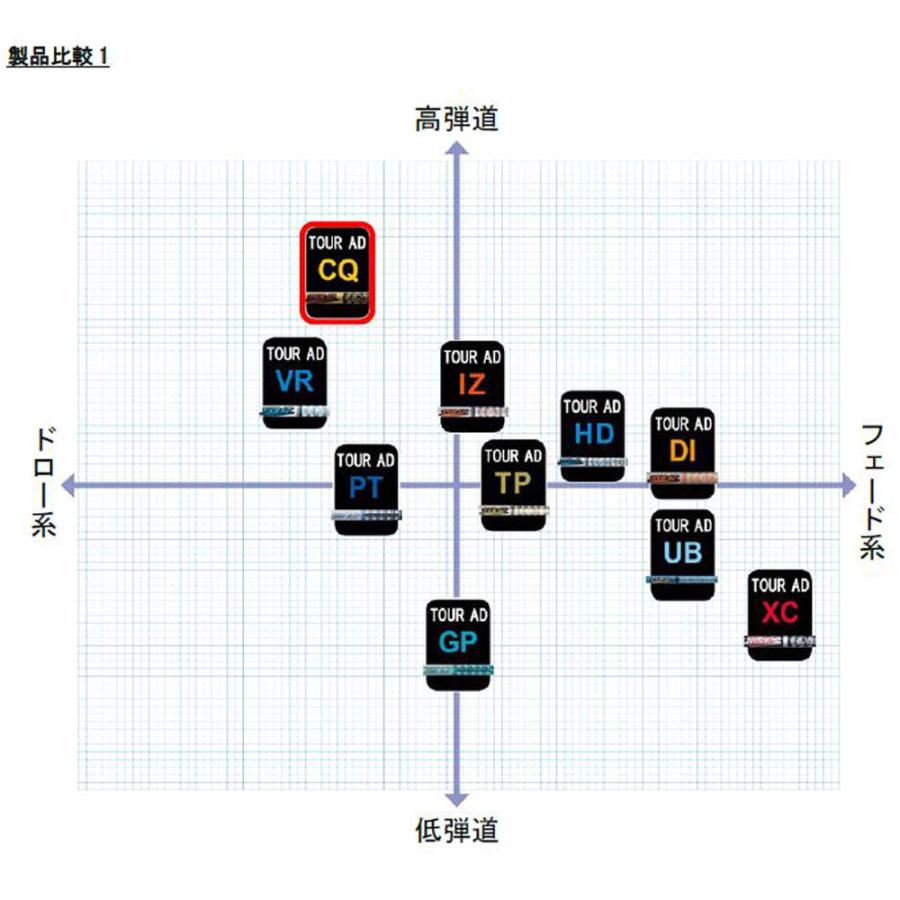 TOUR AD グラファイトデザイン ツアーAD CQ ロッディオ用 スリーブ付