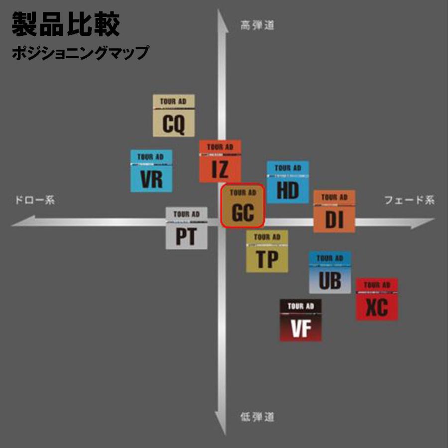 TOUR AD グラファイトデザイン ツアーAD GC BB6/BB4用 スリーブ付