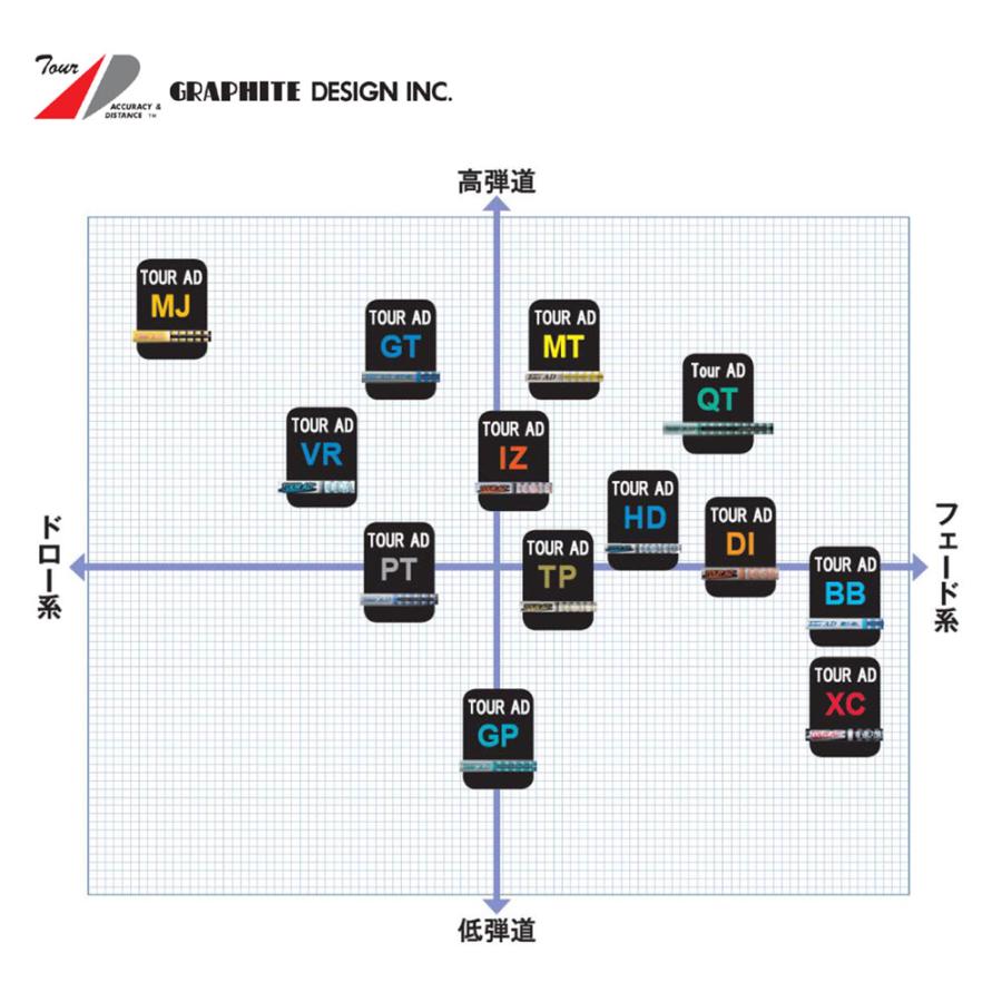 グラファイトデザイン ツアーAD HD BB4用 スリーブ付シャフト ドライバー用 カスタムシャフト 純正スリーブ Tour AD HD｜ogawagolf｜05