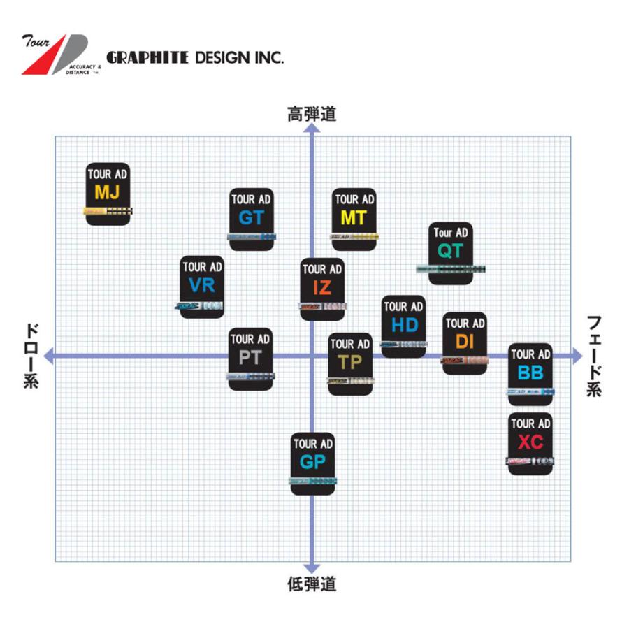 ツアーAD HD6S テーラーメイドスリーブ1W用 グラファイト デザイン TOUR AD HD 6S 1W用 PING純正スリーブ
