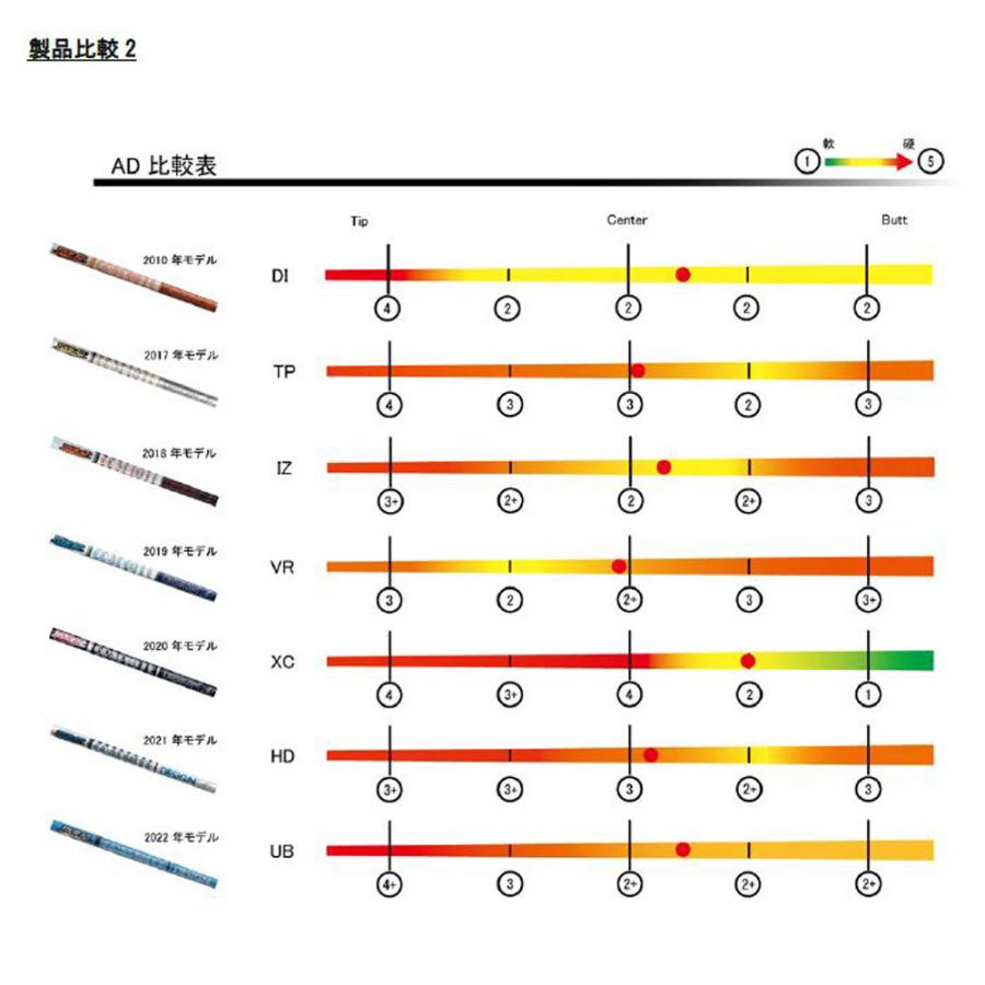 GRAPHITE DESIGN（グラファイトデザイン） FW用 ツアーAD UB