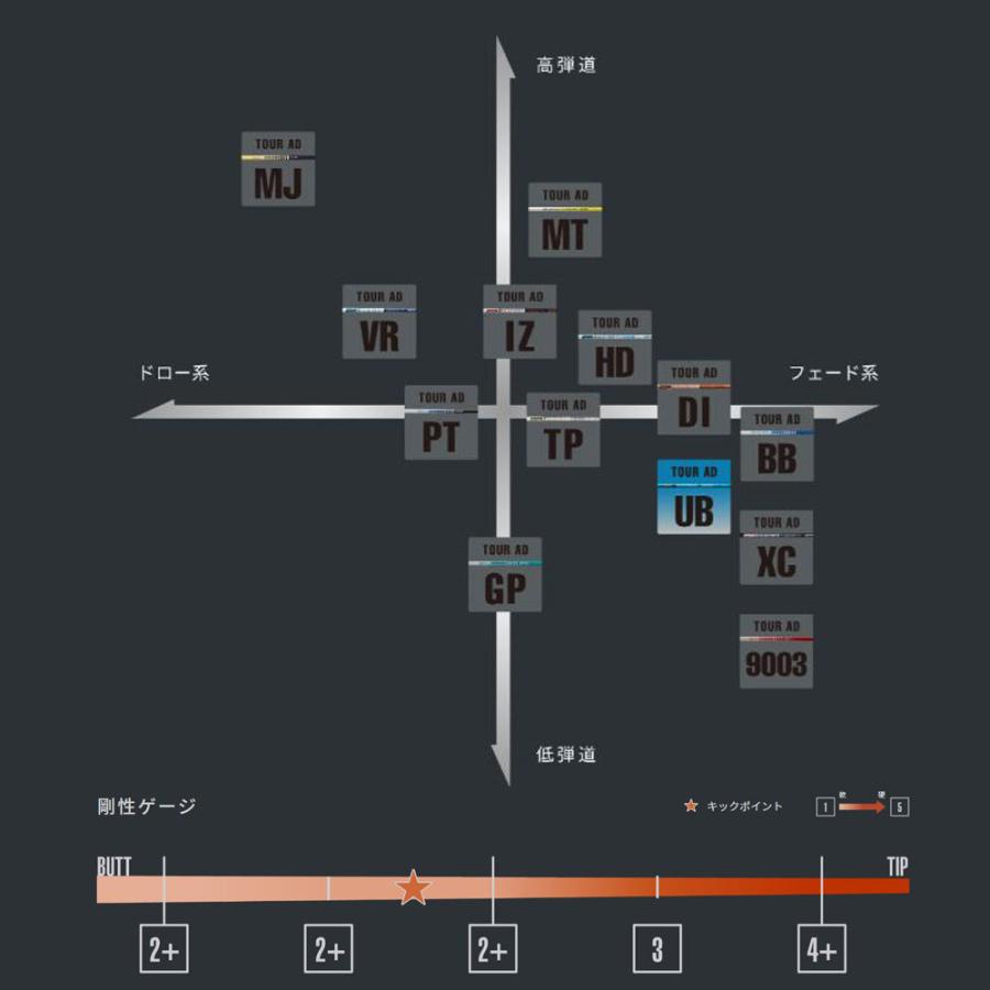 GRAPHITE DESIGN（グラファイトデザイン） FW用 ツアーAD UB