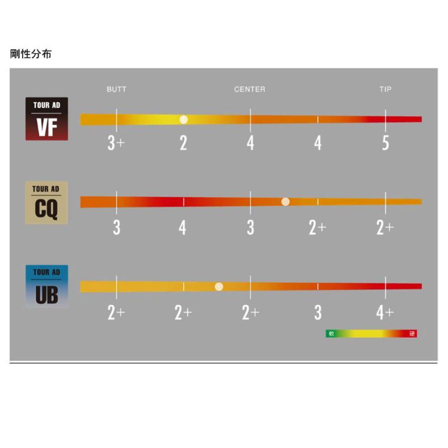 TOUR AD VF 6S PRGR(2024年モデル以降)用スリーブ装着 TOUR AD VF 6S PRGR(2024年モデル以降)用スリーブ装着 楽天市場