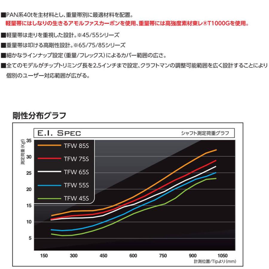 FW専用 バシレウス TFW PXG用 スリーブ付シャフト フェアウェイウッド