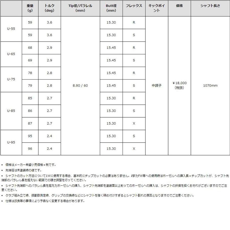 UT用 グラファイトデザイン ツアーAD U タイトリスト ユーティリティ用 スリーブ付き カスタムシャフト 互換スリーブ Tour AD_2