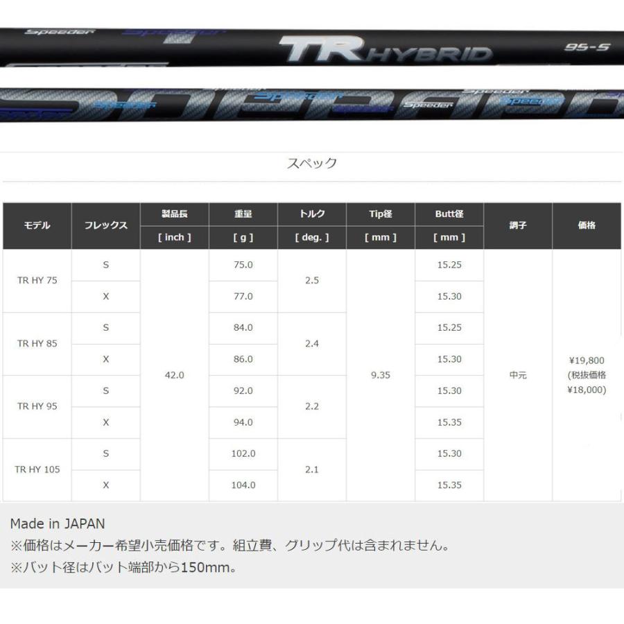 UT用 フジクラ TR ハイブリッド テーラーメイド レスキュー