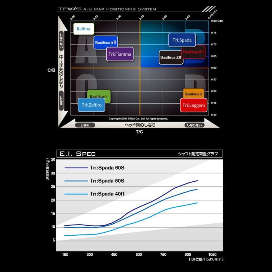 トライファス バシレウス トライスパーダ イオンスポーツ ジニコ用 スリーブ付シャフト ドライバー用 カスタムシャフト 純正スリーブ Basileus Tri:Spada｜ogawagolf｜04