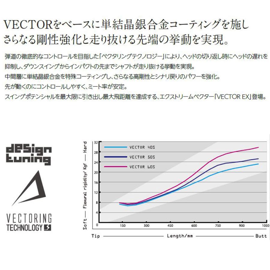 Design Tuning（デザインチューニング） ベクター EX コブラ(旧タイプ