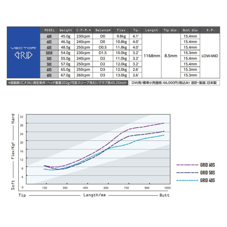 Design Tuning（デザインチューニング） ベクターグリッド ロッディオ