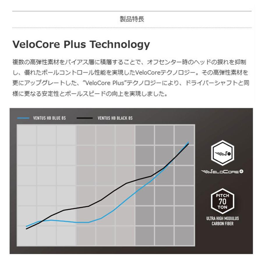 フジクラシャフト UT専用 フジクラ VENTUS HB BLACK タイトリスト
