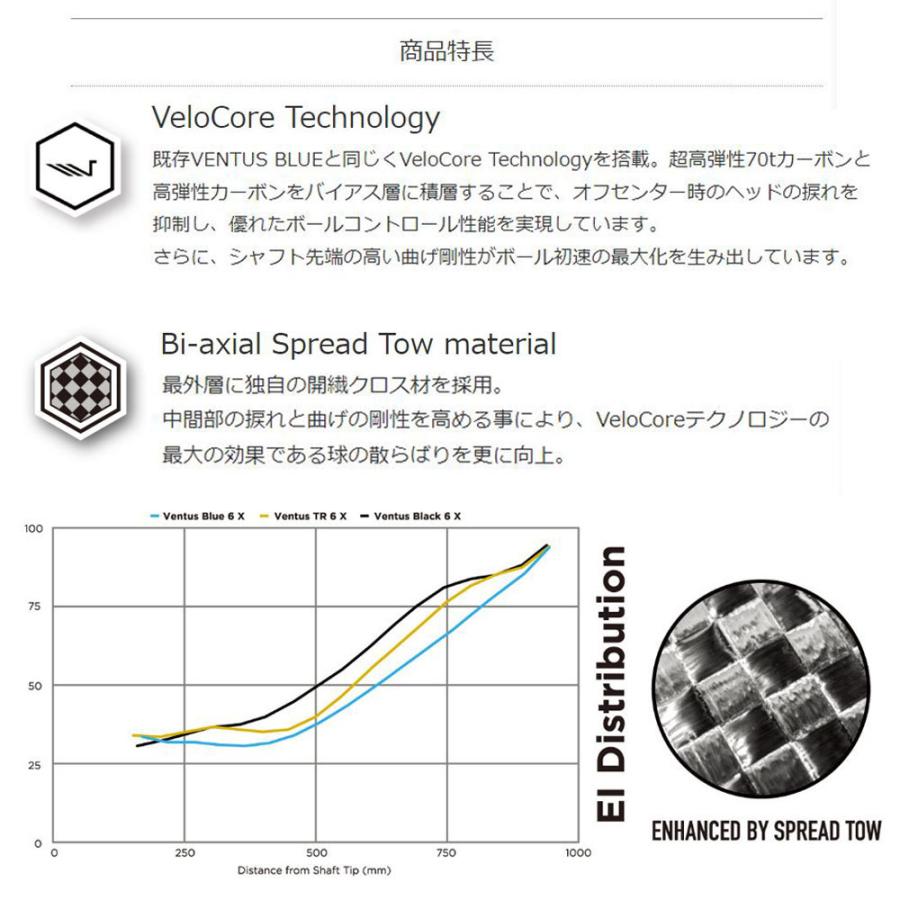 フジクラ 日本仕様 VENTUS TR BLUE コブラ用 スリーブ付シャフト