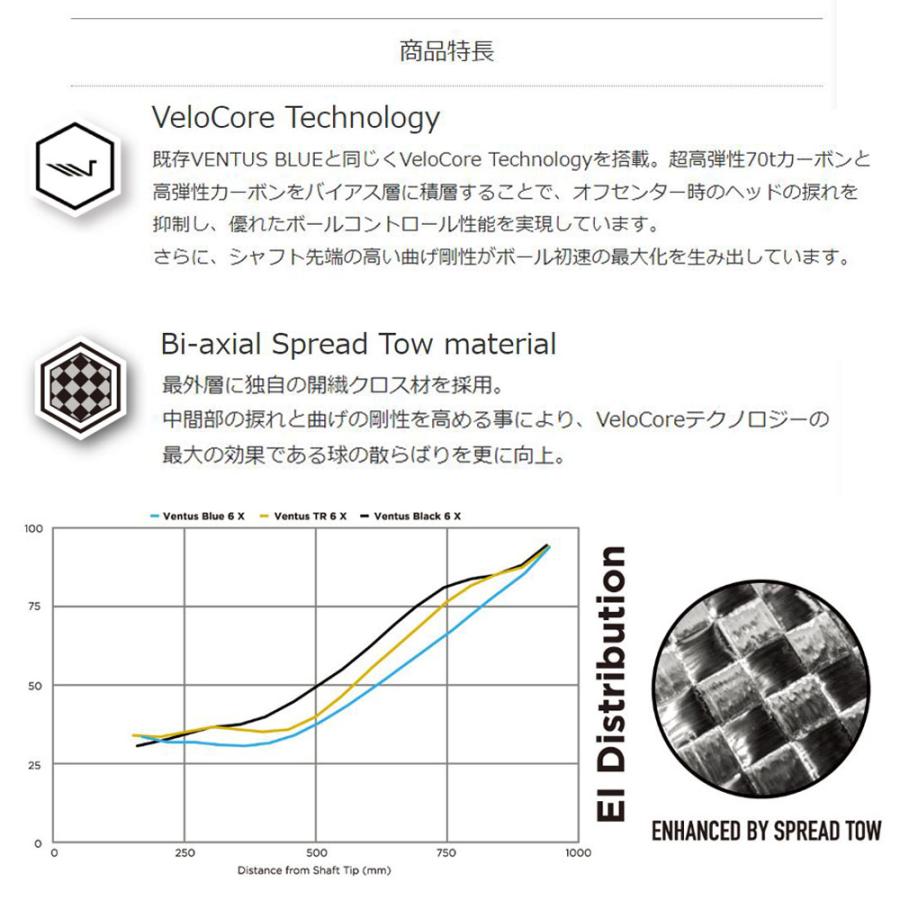 フジクラシャフト フジクラ 日本仕様 VENTUS TR BLUE オノフ用