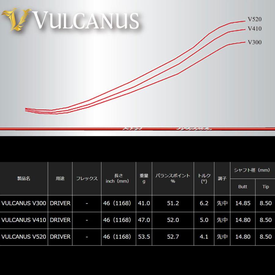 【テーラーメイドスリーブ】日本シャフト VULCANUS V520 ドライバー用 テーラーメイドスリーブ】日本シャフト VULCANUS V520 ドライバー用