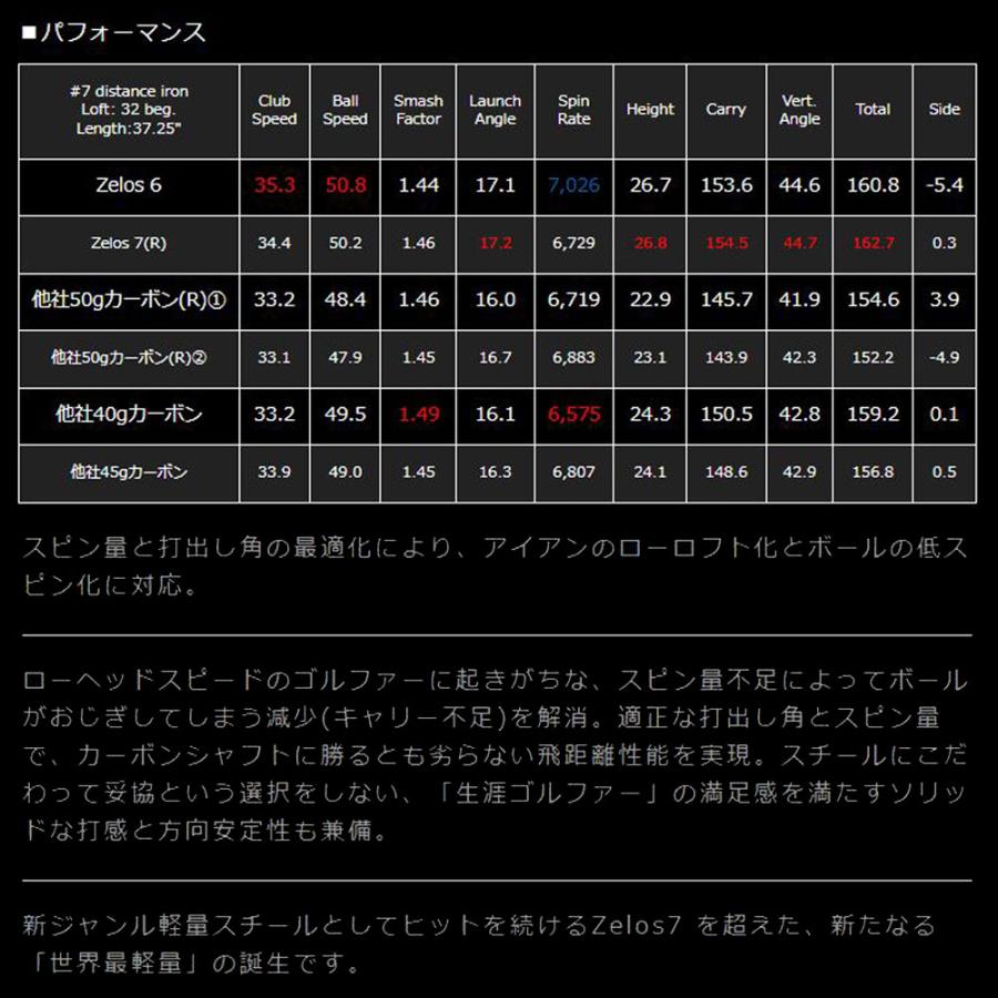 UT用 日本シャフト N.S.PRO ZELOS 6 ミズノ ユーティリティ用 スリーブ付シャフト 非純正スリーブ NIPPON SHAFT