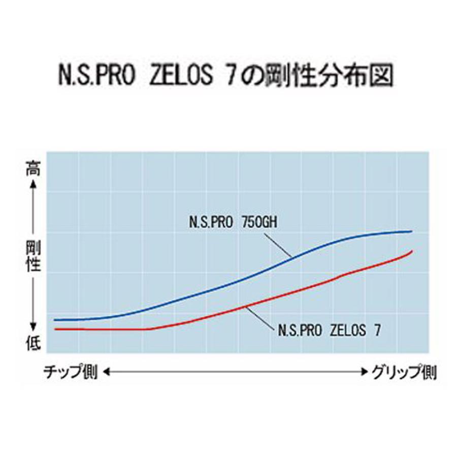 日本シャフト UT用 N.S.PRO ZELOS 7 PXG ユーティリティ用 スリーブ付
