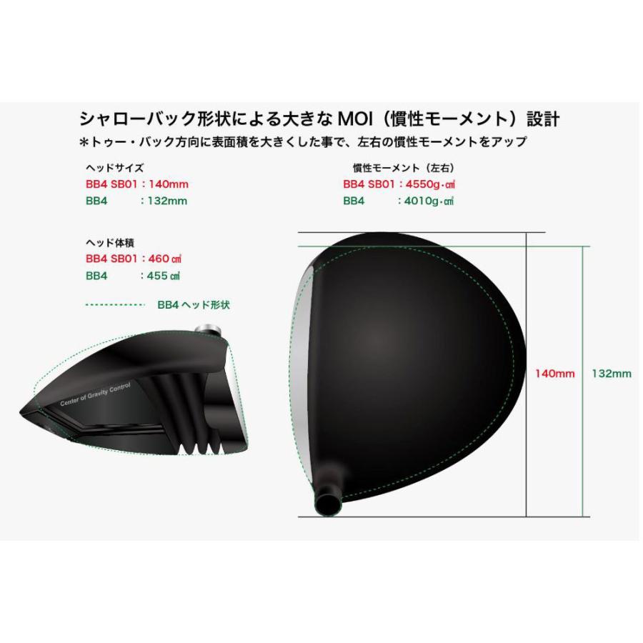 ★動作確認済み プログレス Progress BB4 SB01 ドライバー ファイアーエクスプレス ダブルアールビー Fire Express RR-B オリジナルカスタム 【VQ2037218004】(73150円)