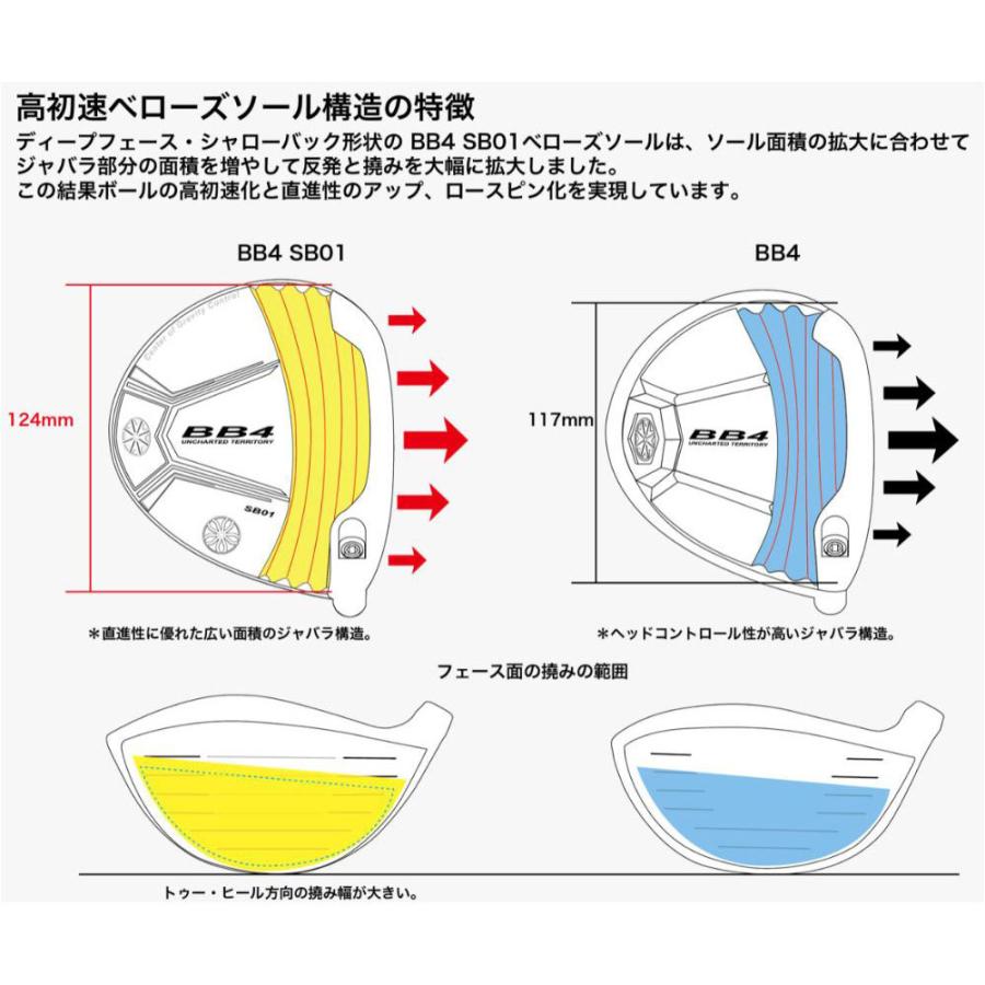 ★動作確認済み プログレス Progress BB4 SB01 ドライバー ファイアーエクスプレス ダブルアールビー Fire Express RR-B オリジナルカスタム 【VQ2037218004】(73150円)