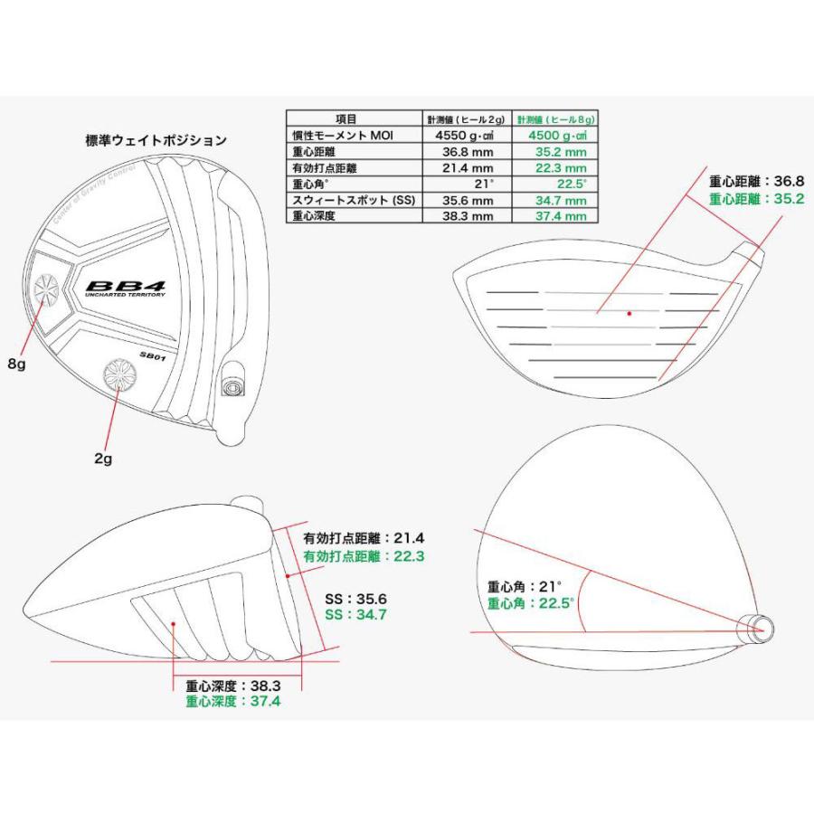 ★動作確認済み プログレス Progress BB4 SB01 ドライバー ファイアーエクスプレス ダブルアールビー Fire Express RR-B オリジナルカスタム 【VQ2037218004】(73150円)