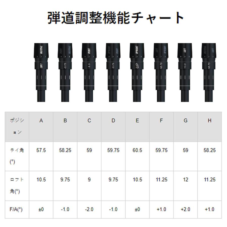 イオンスポーツ ジニコ モデル02C ドライバー ワンスター／ツースター アッタスジャック GINNICO model02C ATTAS アッタス11 カスタムクラブ｜ogawagolf｜09