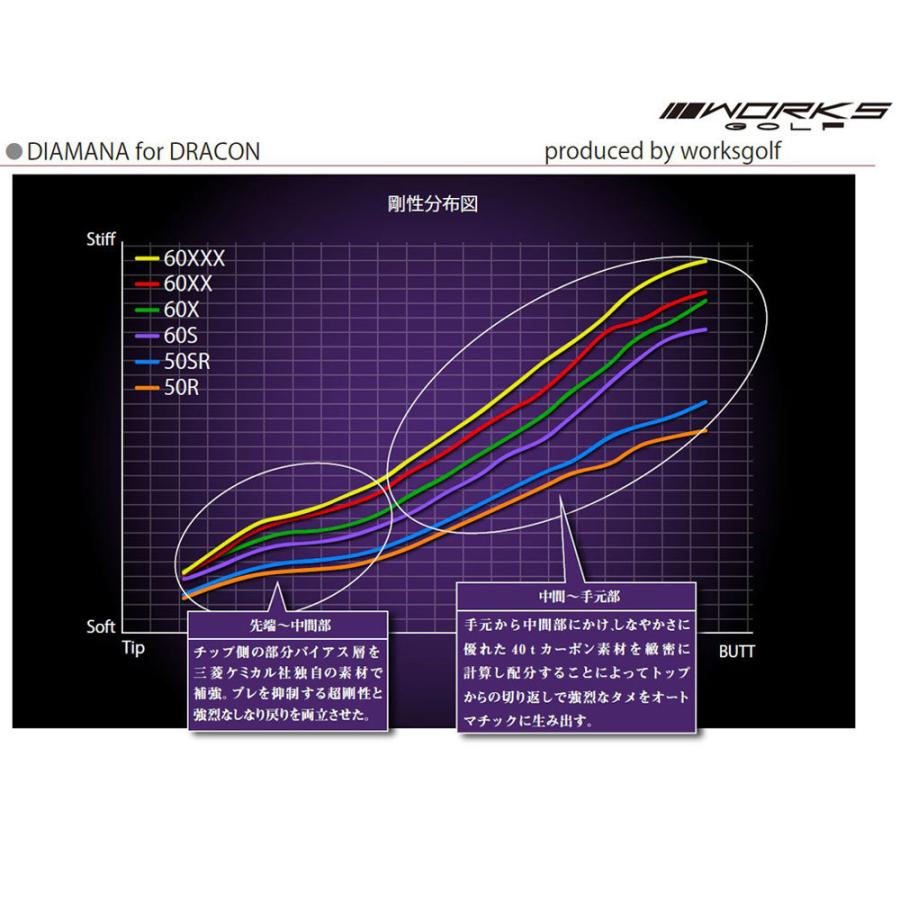 シャフト単品 ワークスゴルフ ディアマナ for ドラコン ドライバー用 カーボンシャフト 日本正規品 Diamana for DRACON