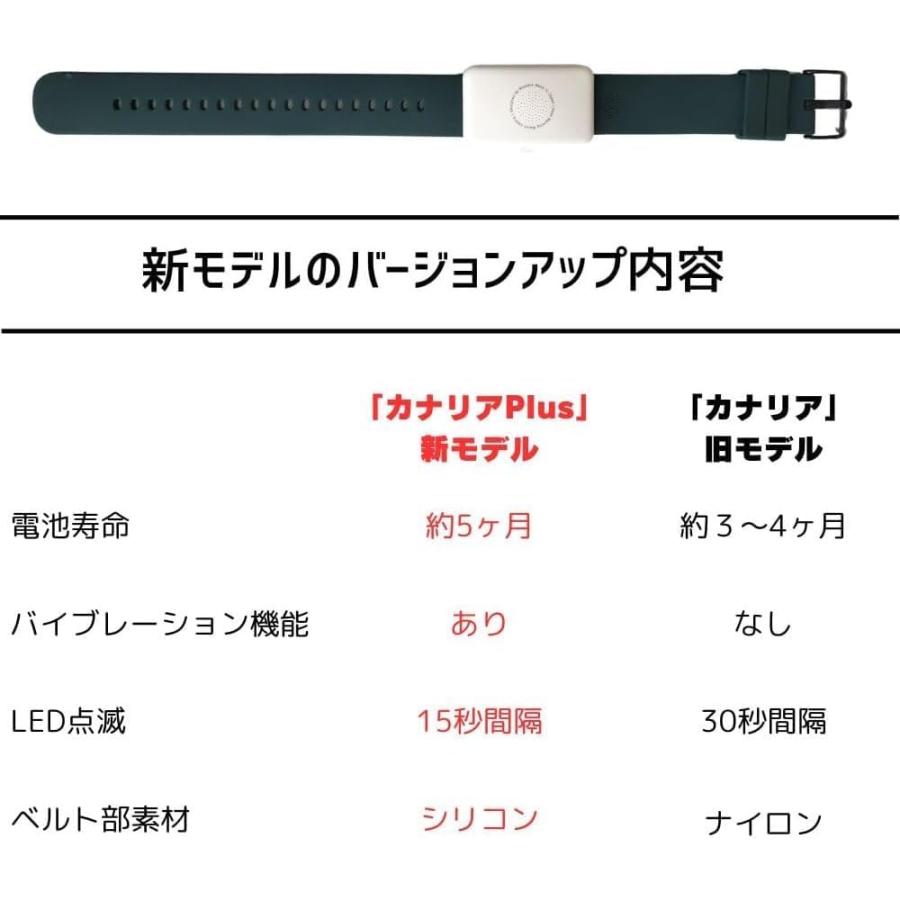 新2026年バージョン 10個＋保管ケースセット 熱中対策ウォッチ