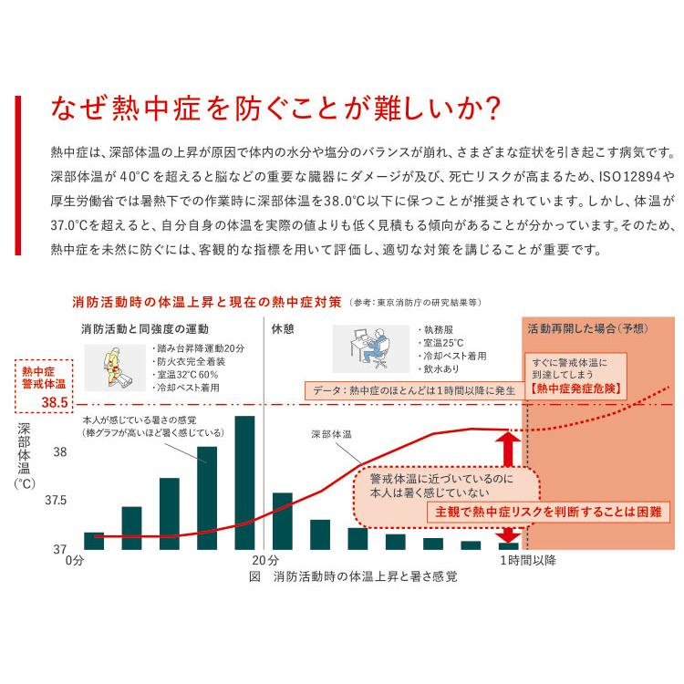 3個セット 熱中対策ウォッチ カナリア Plus 2026年モデル 最新モデル