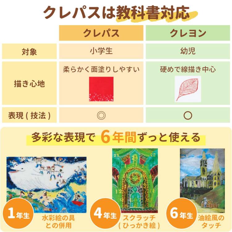 サクラクレパス クレパス 【 16色 】 ゴムバンド付き LP16R 小学校