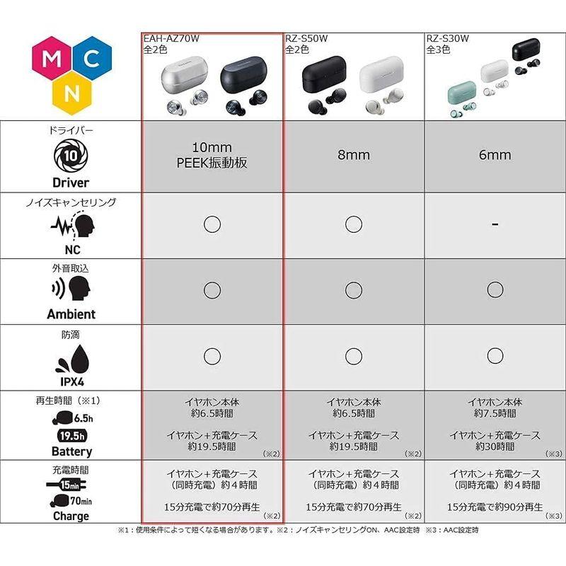 パナソニック テクニクス カナル型 ノイズキャンセリング 完全ワイヤレスイヤホン Bluetooth対応 防滴 ブラック EAH-AZ70W｜ogawashop｜08