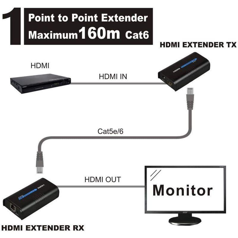 MiraBox HDMI 延長器エクステンダー 160m TCP IP 経由 1080P Rj45 hdmiエクステンダー over ip｜ogawashop｜07
