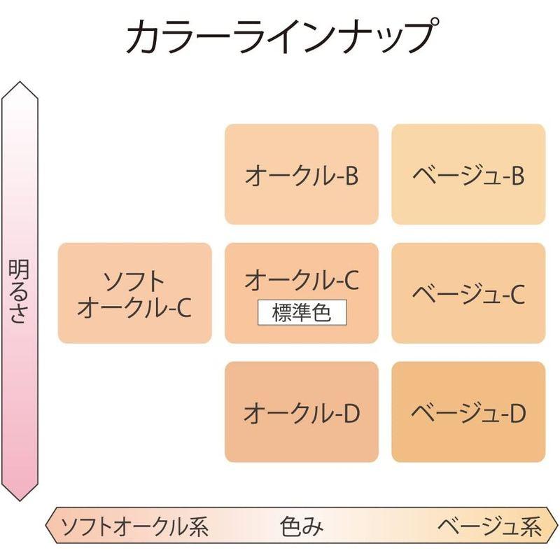 コフレドール ファンデーション ヌーディカバーロングキープパクトUVベージュB｜ogawashop｜09