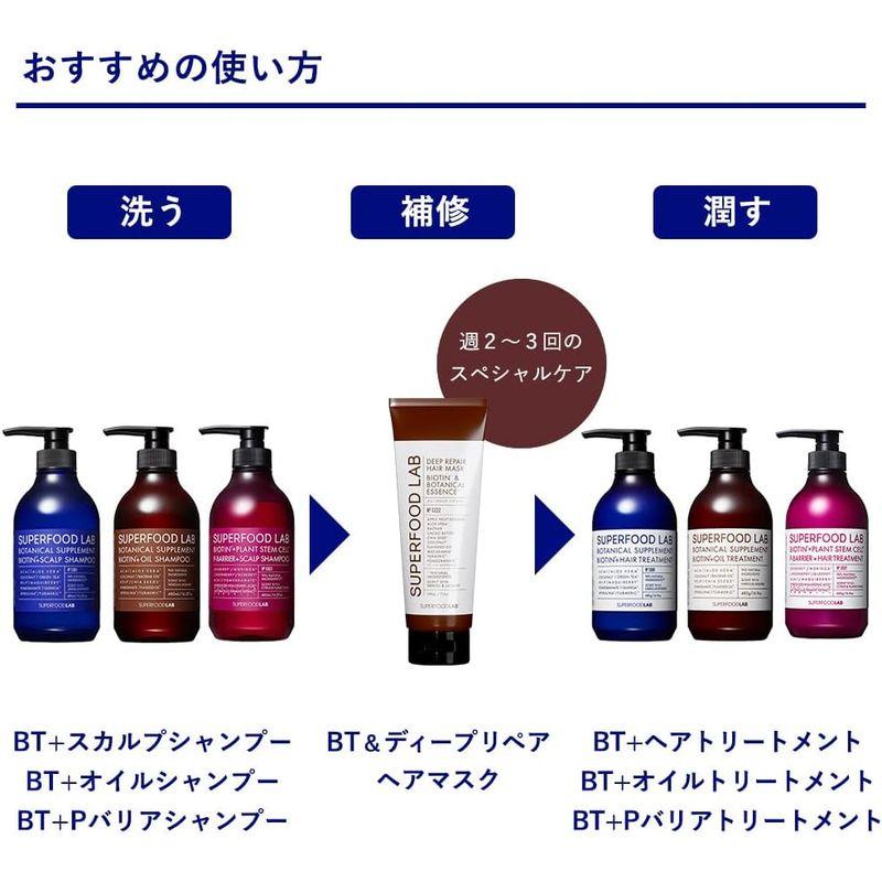 自然由来成分 94.9% スーパーフードラボ ビオチン ＆ ディープリペア ヘアマスク トリートメント SUPERFOOD LAB (1個)｜ogawashop｜02