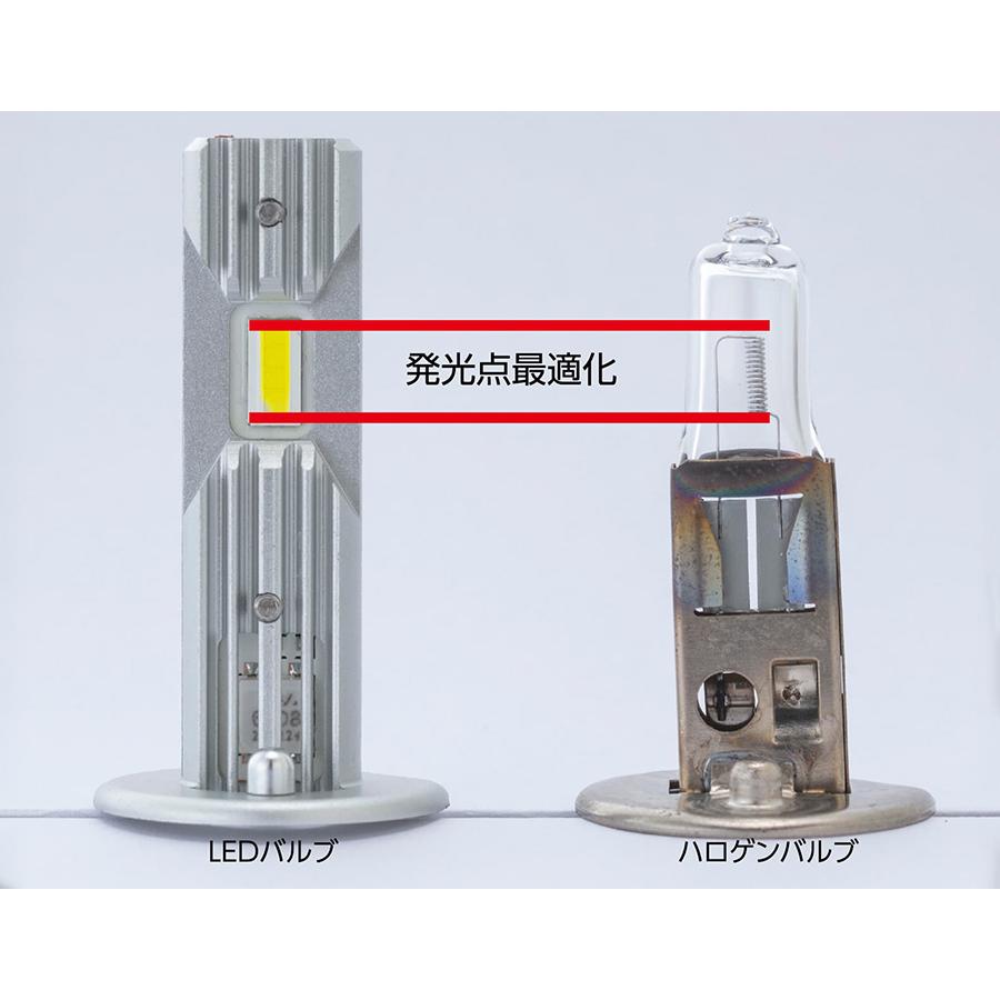 ヴァレンティ VALENTI 純正交換LEDヘッド&フォグバルブ RC ヴァレンティ VALENTI 純正交換LEDヘッド&フォグバルブ RC