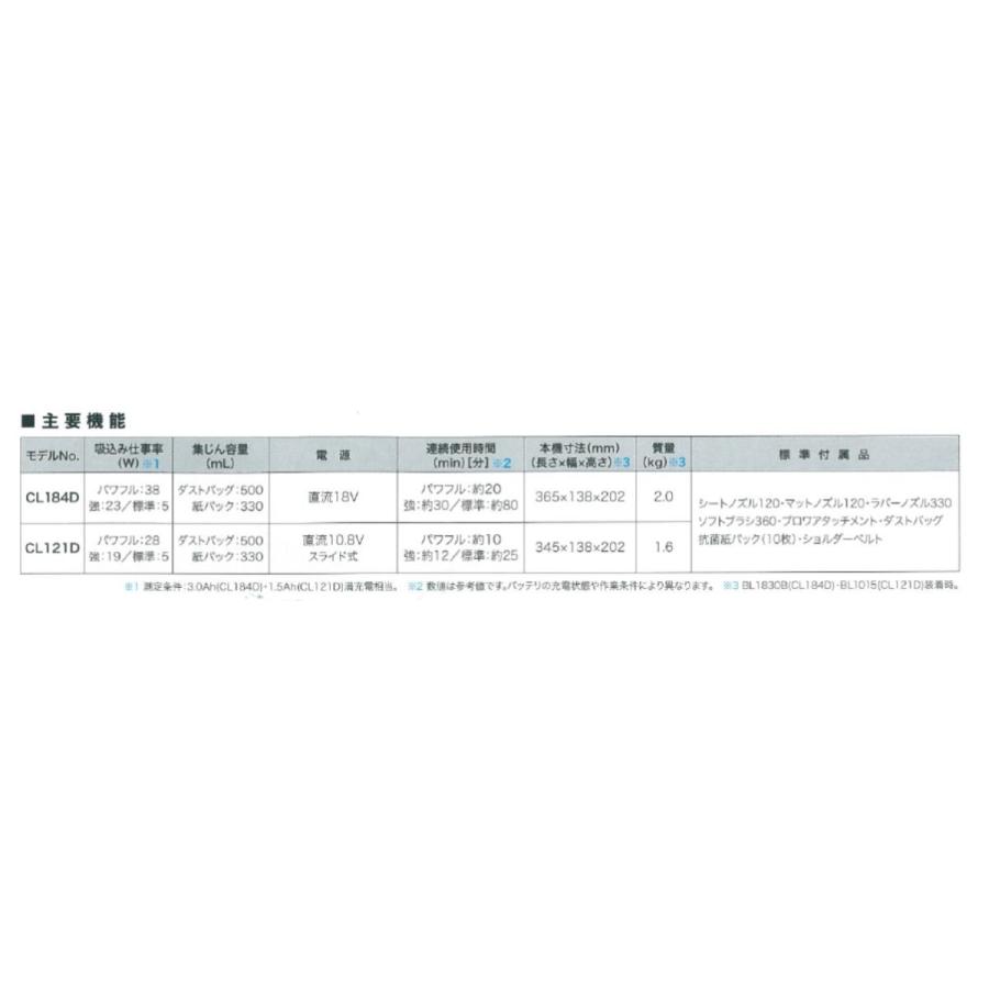 マキタ 充電式クリーナ CL184DRF バッテリ、充電器、ソフトバック付の画像