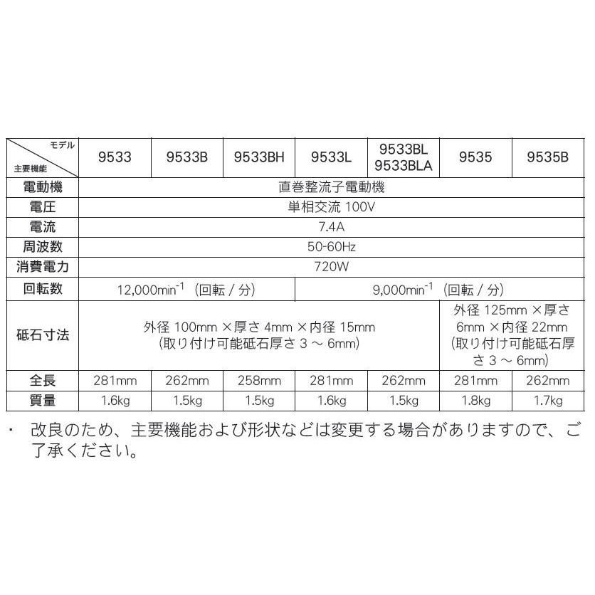 マキタ マキタ コード式ディスクグラインダ 9535 125mm : お マキタ マキタ コード式ディスクグラインダ 9535 125mm : お